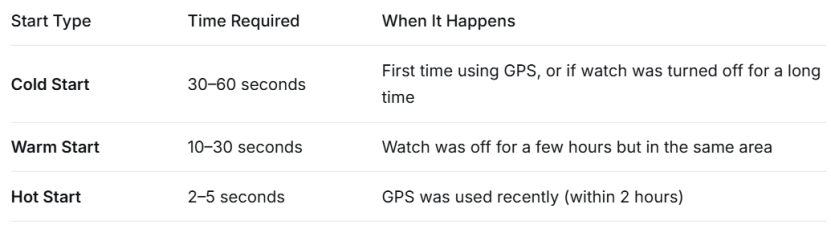How to Use GPS on a Smartwatch: A Complete Guide for Outdoor Adventures(pic1)