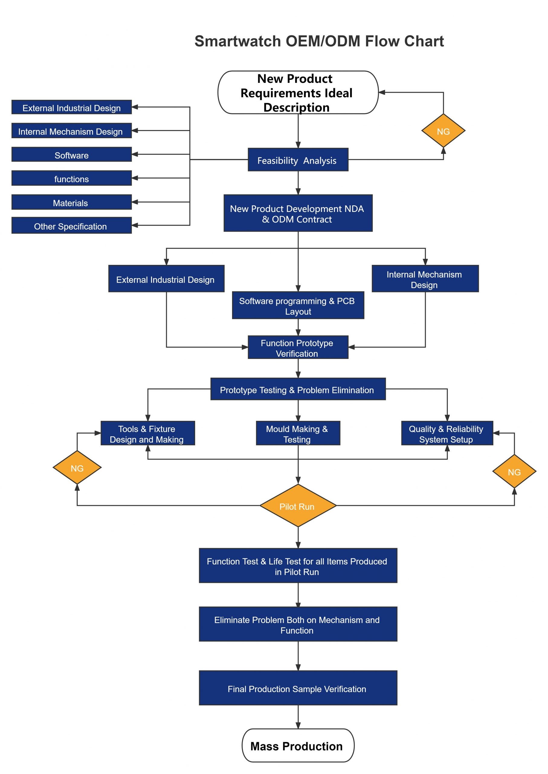 R&D Capabilities(图1)