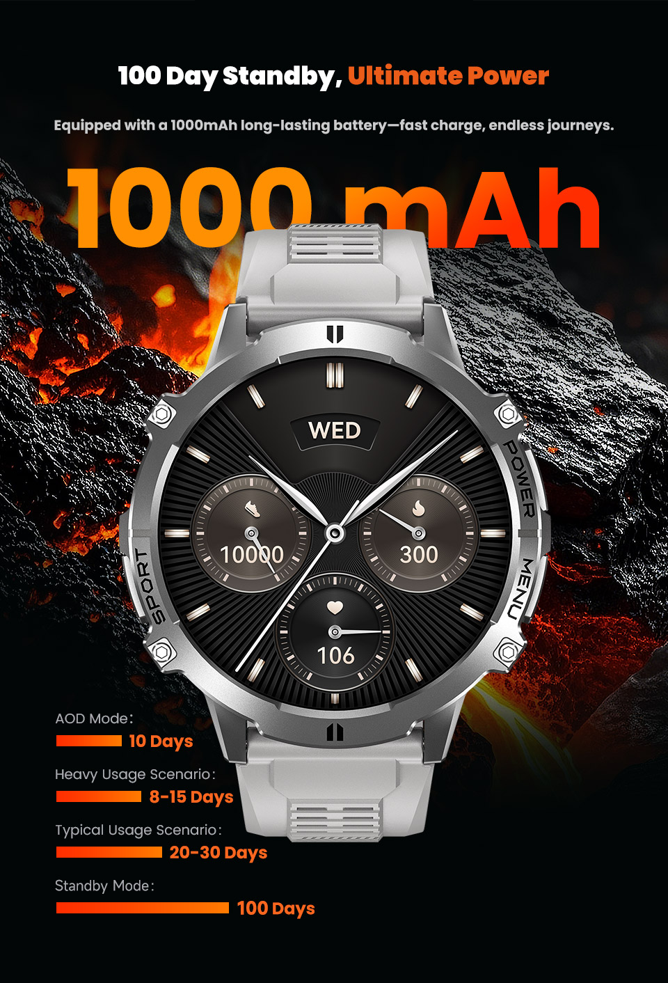 100 days standby time rugged-smartwatch(图3) How Leadoys Smartwatch Solves 5 Common After-Sales Issues(图3)