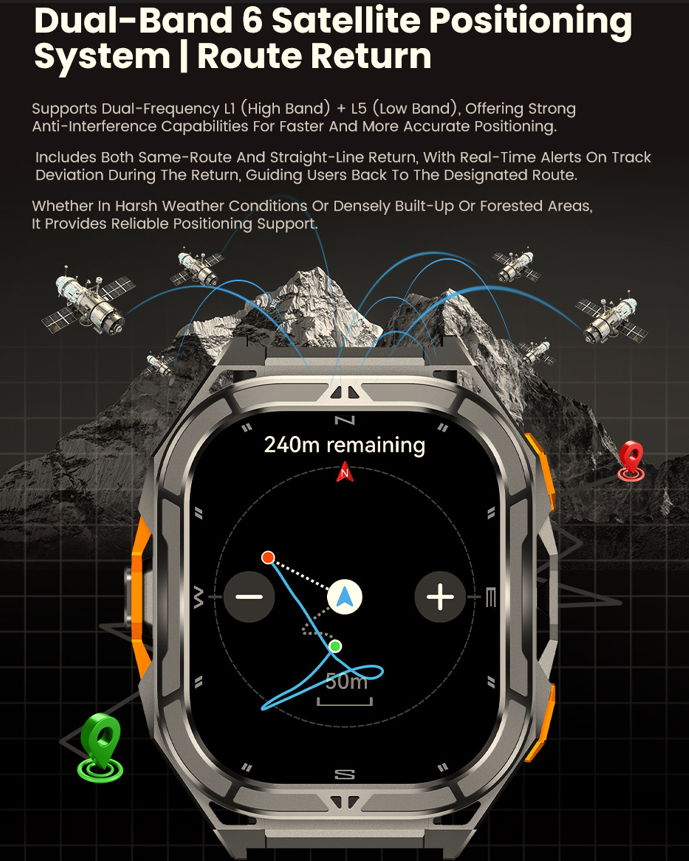 How Does GPS Work on a Smartwatch? (Complete Beginners Guide)(pic2)