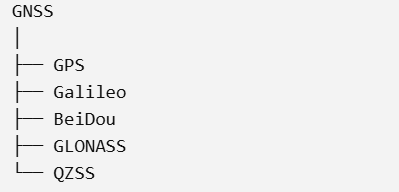 GPS Smartwatch FAQ: 15 Questions Buyers and Brands Often Ask(pic1)