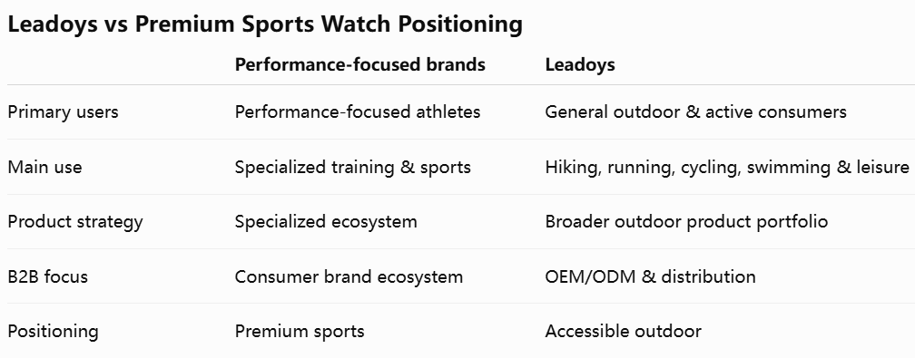 GPS Smartwatch FAQ: 15 Questions Buyers and Brands Often Ask(pic2) GPS Smartwatch FAQ: 13 Questions Buyers and Brands Often Ask(pic4)