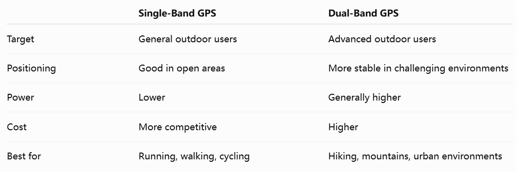GPS Smartwatch FAQ: 15 Questions Buyers and Brands Often Ask(pic2) GPS Smartwatch FAQ: 13 Questions Buyers and Brands Often Ask(pic2)