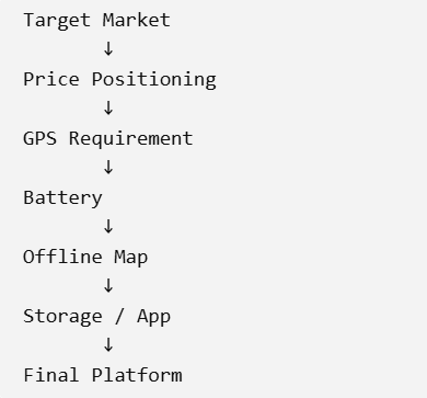 GPS Smartwatch FAQ: 13 Questions Buyers and Brands Often Ask(pic3) GPS Smartwatch FAQ: 13 Questions Buyers and Brands Often Ask(pic3)